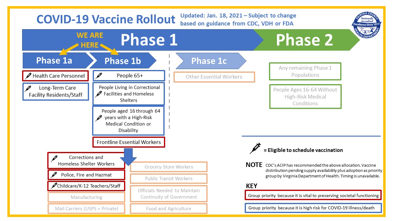 Vaccine Timeline