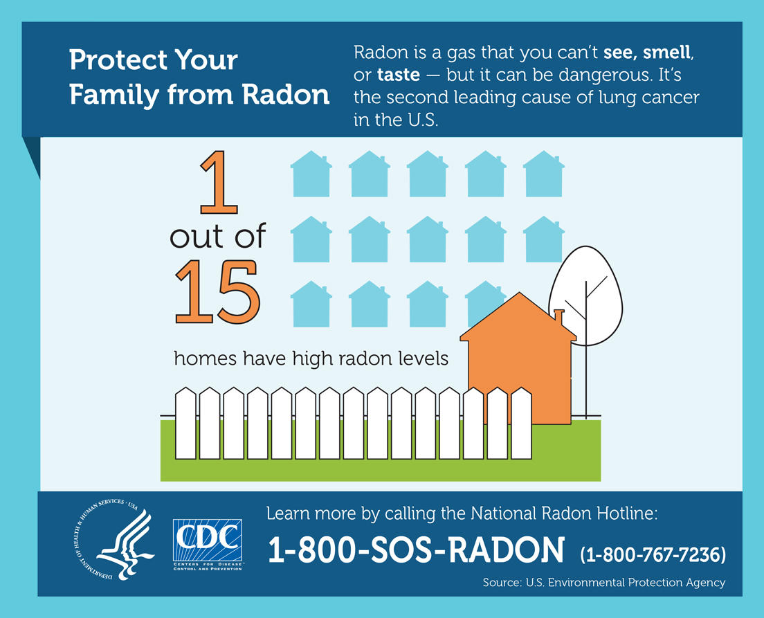 Protect Your Family from Radon. Radon is a gas that you can’t see, smell, or taste – but it can be dangerous. It’s the second leading cause of lung cancer. 1 out of 15 homes have high radon levels. Learn more by calling the National Radon Hotline: 1-800-SOS-RADON. (1-800-767-7236).
