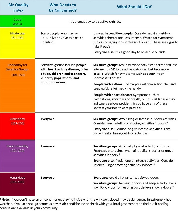 Air Quality Guide for Particle Pollution