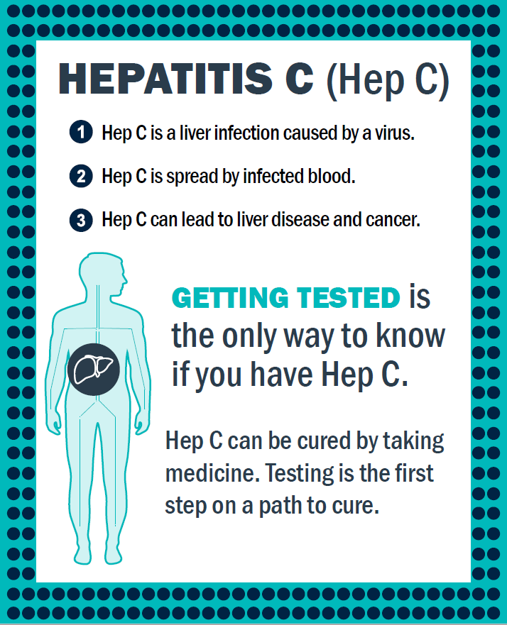 HEPATITIS C (Hep C). 1. Hep C is a liver infection caused by a virus. 2. Hep C is spread by infected blood. 3. Hep C can lead to liver disease and cancer. HEPATITIS C (Hep C) GETTING TESTED is the only way to know if you have Hep C. Hep C can be cured by taking medicine. Testing is the first step on a path to cure.