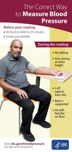 Infographic entitled Correct Way to Measure Blood Pressure