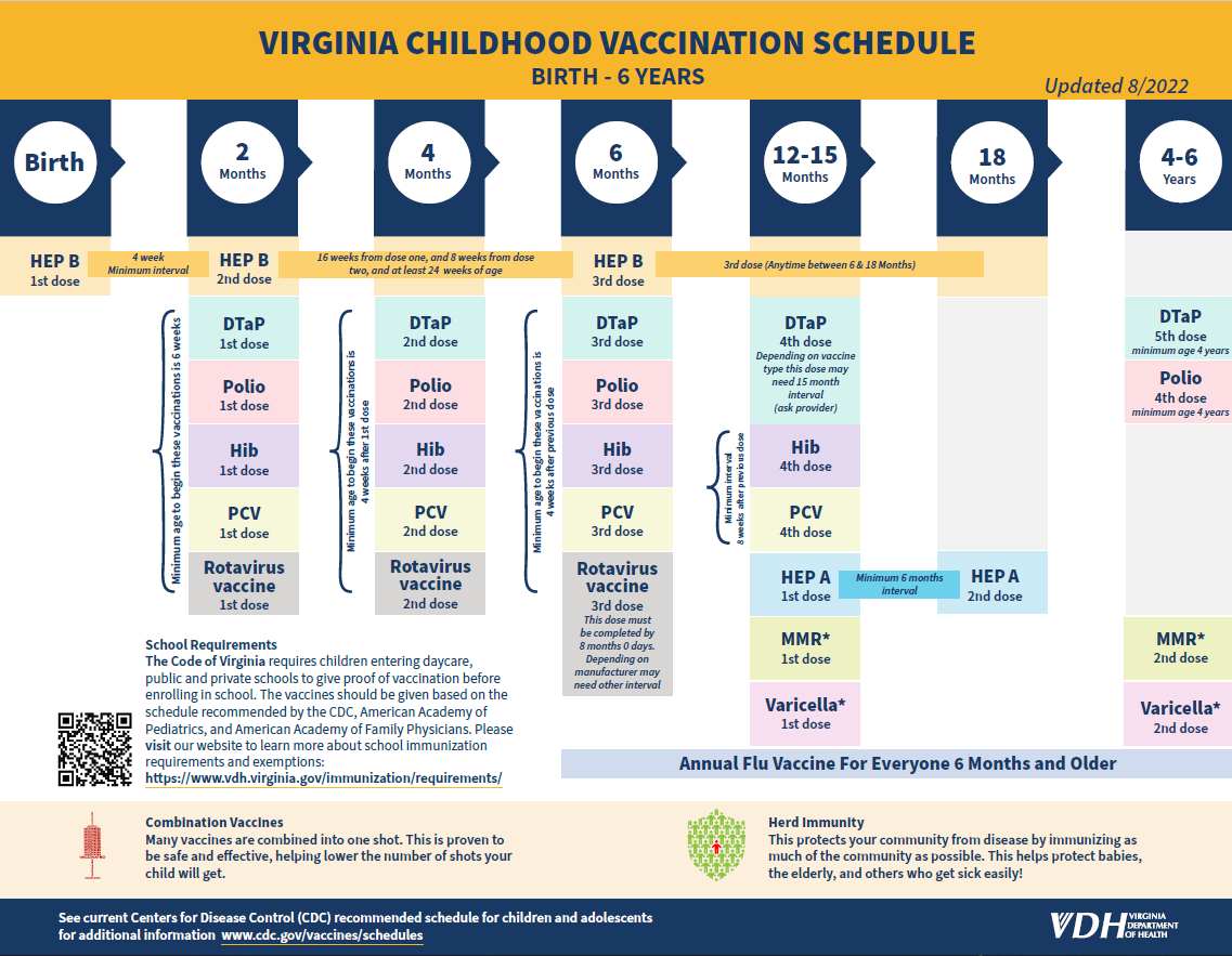 NC DPH, WCH: Immunization: Schools and Childcare Facilities