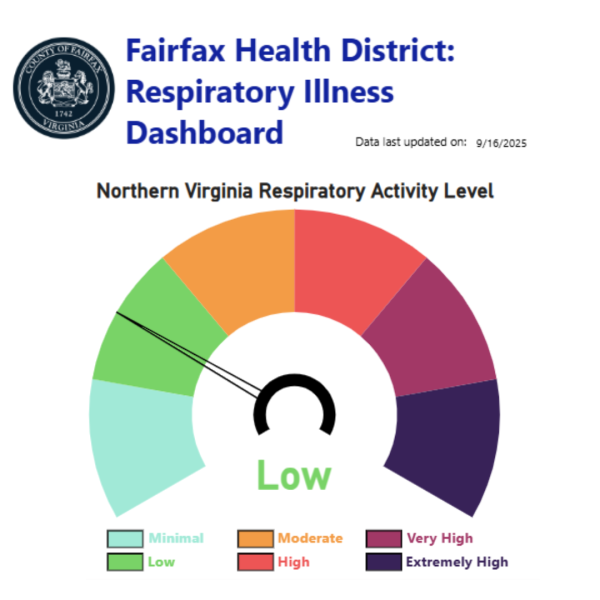 Fairfax Health District Respiratory Illness Dashboard as of 9/16/2025