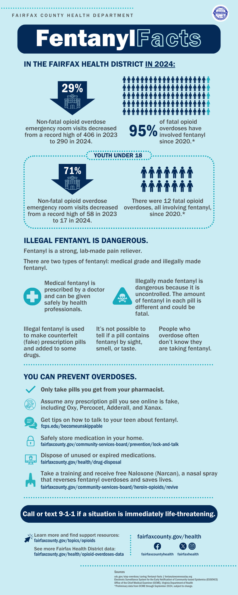 Fentanyl Facts Infographic 2025