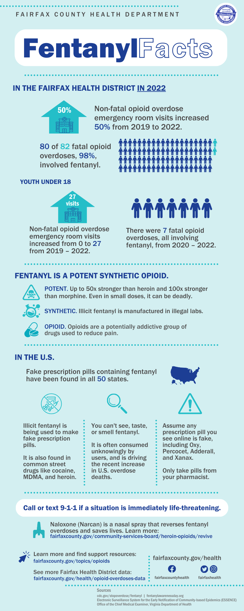 Infographic sharing Fairfax Health District Fentanyl Facts