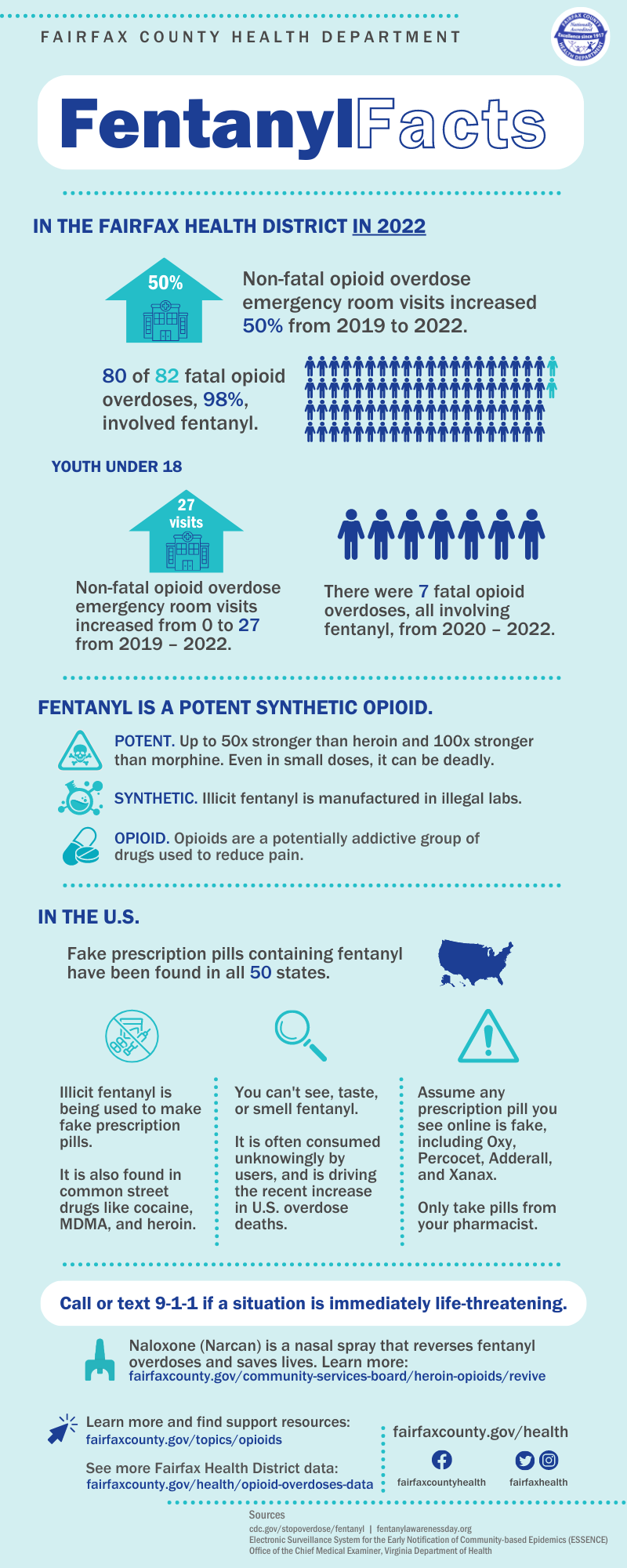 Dare County Recognizes Fentanyl Prevention and Awareness Day, News List