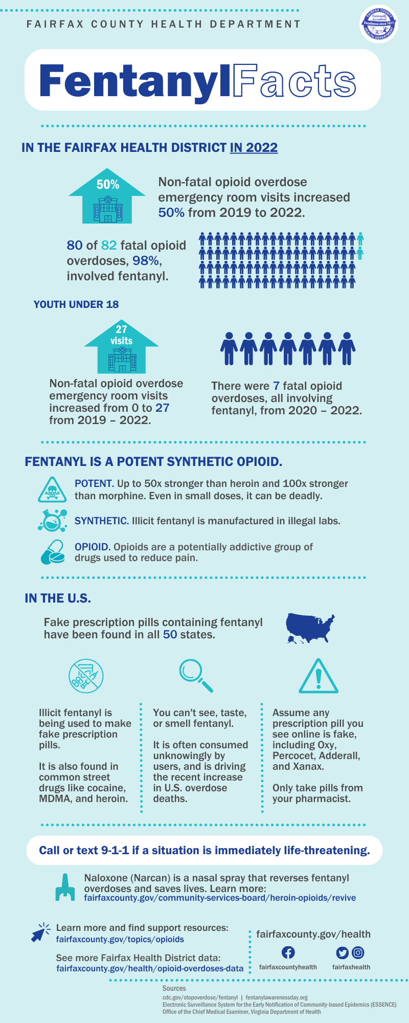 Fentanyl Fact Sheet