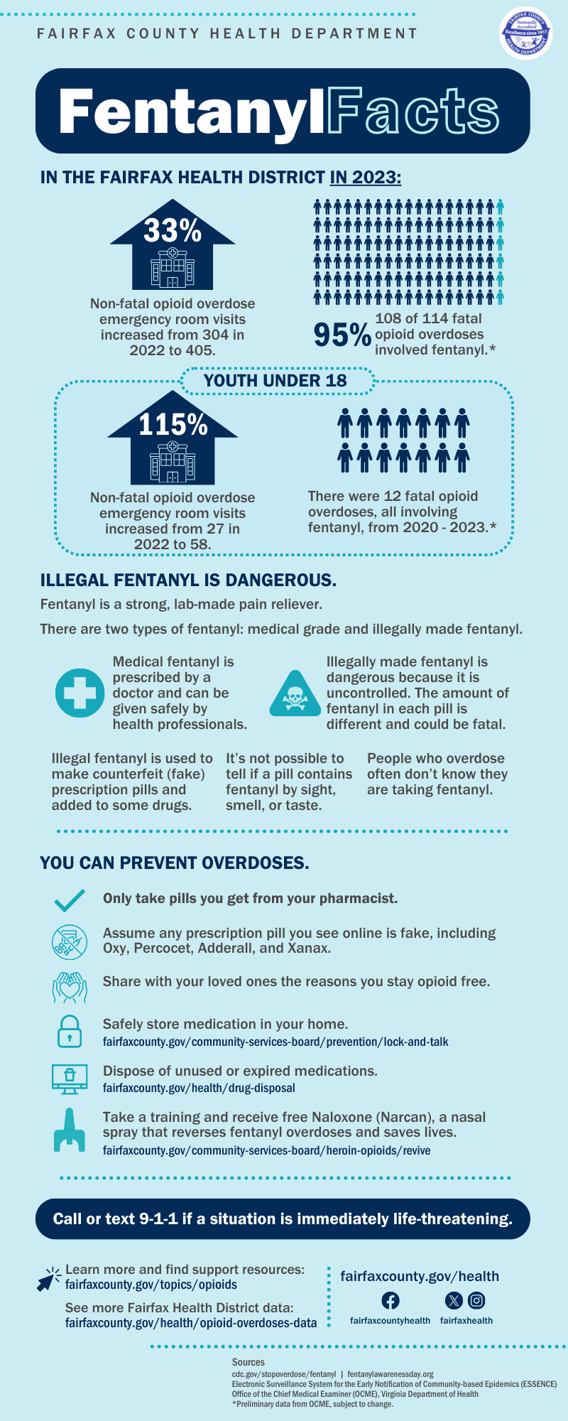 Facts about fentanyl in the Fairfax Health District