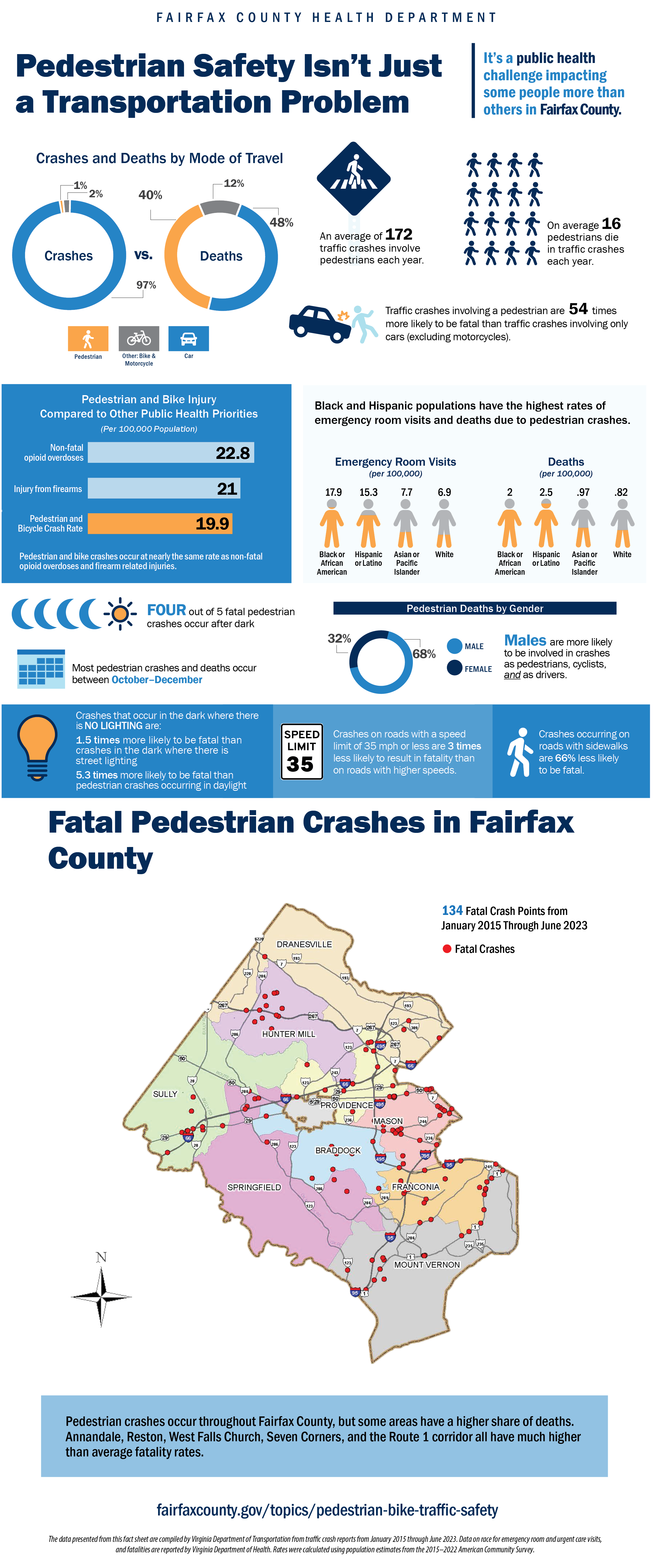 Pedestrian Safety Isn’t Just a Transportation Problem infographic