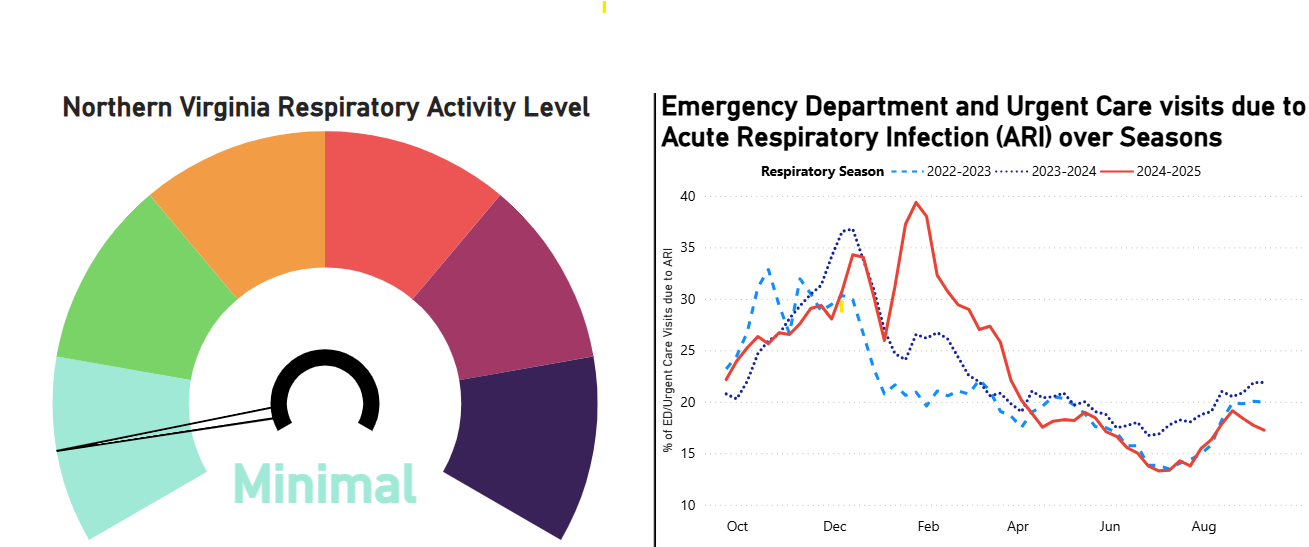 Respiratory Health Dashboard