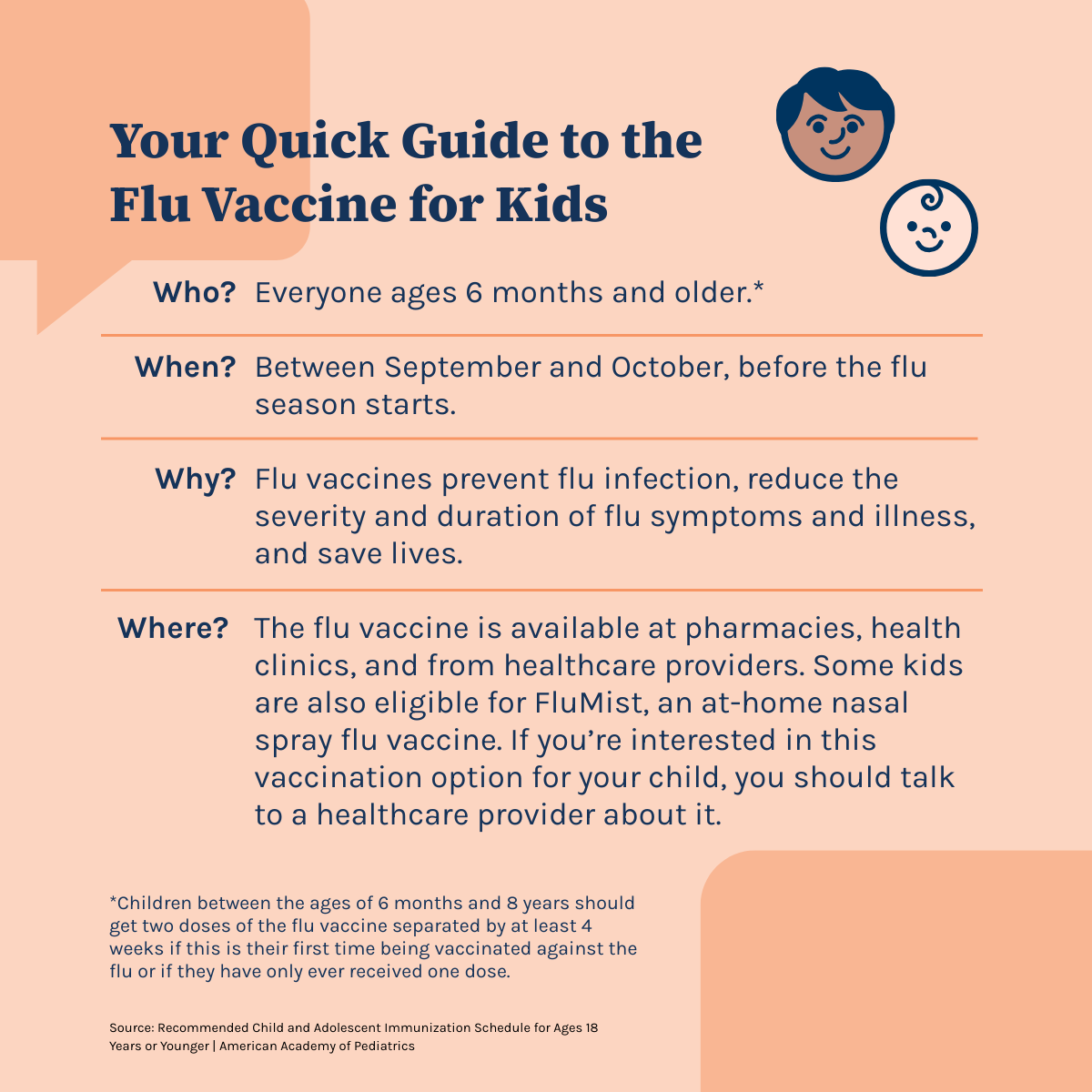 Flu Vaccine for Kids Guide