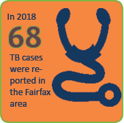 TB case rate