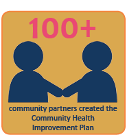 Community Health Improvement Plan