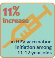 Regional vaccination boosts