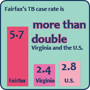 TB Case Rate in Virginia
