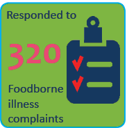 Food borne illness outbreaks