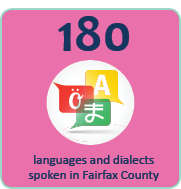Languages spoken in Fairfax County