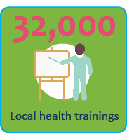 Local health trainings