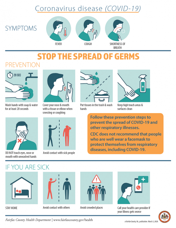 14+ Covid 19 Symptoms Poster For Kids Pics