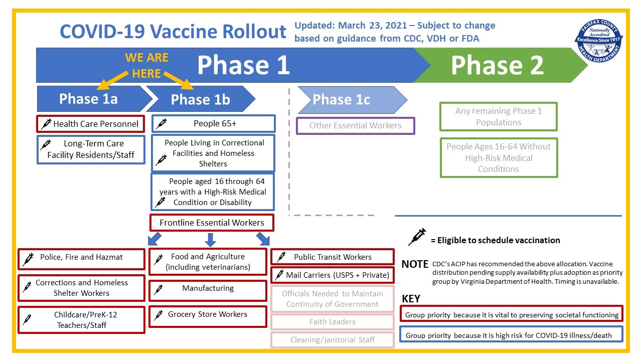 Vaccine Eligibility Health