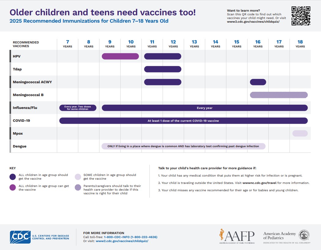 Easy to read guide of childhood vaccines recommendations for children 7-18