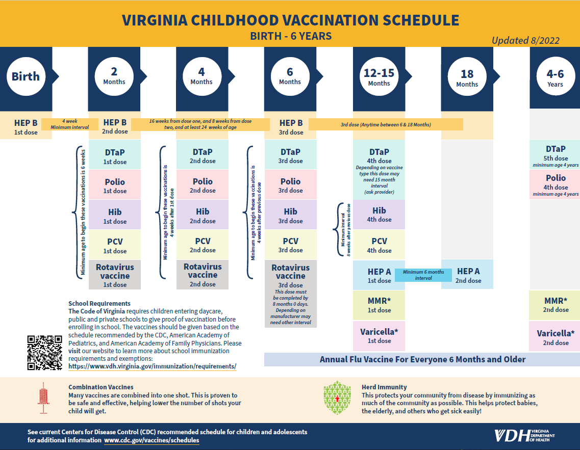 Virginia Childhood Vaccine Schedule. See text version at https://www.vdh.virginia.gov/immunization/requirements/