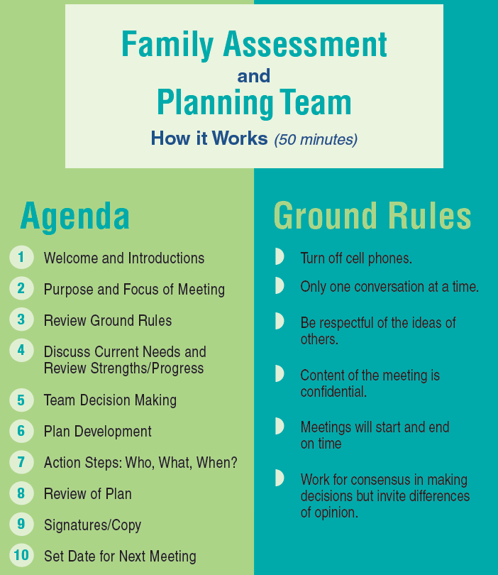 Family Assessment and Planning Team - How it works - agenda and ground rules