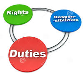 Rights, responsibilities and duties image
