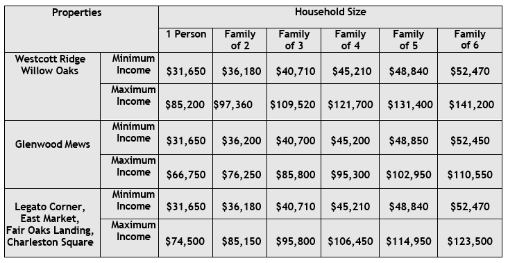 income limits
