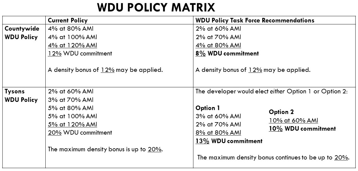 wdu matrix