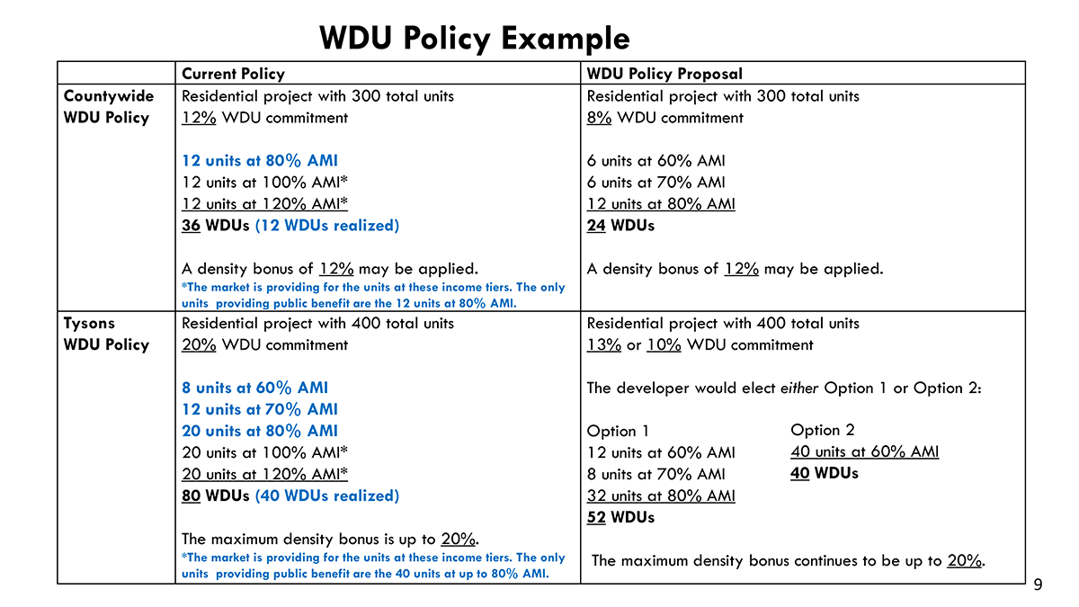 WDU Task Force Recommendations Example