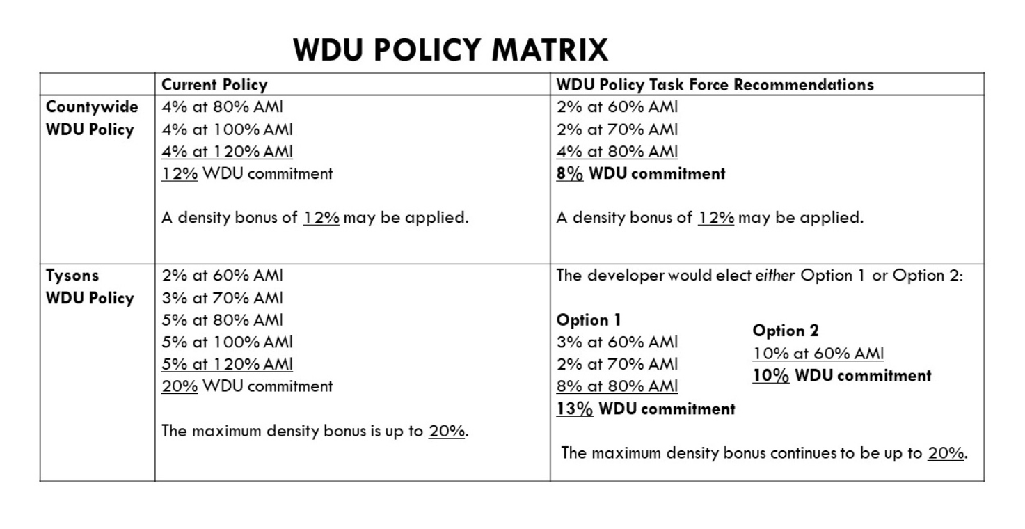 wdu matrix