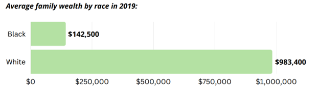 lending bias chart, 2019