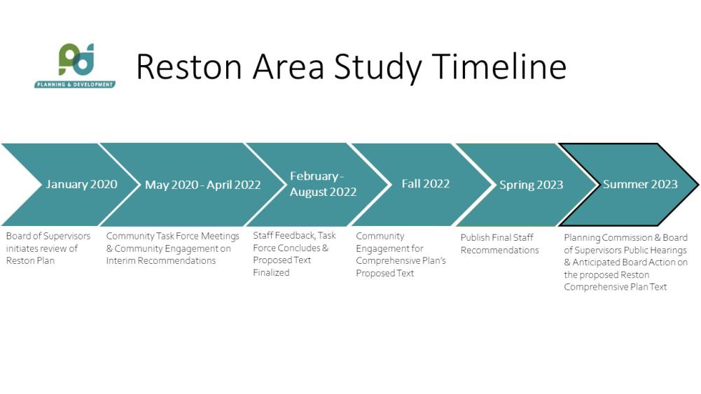 timeline