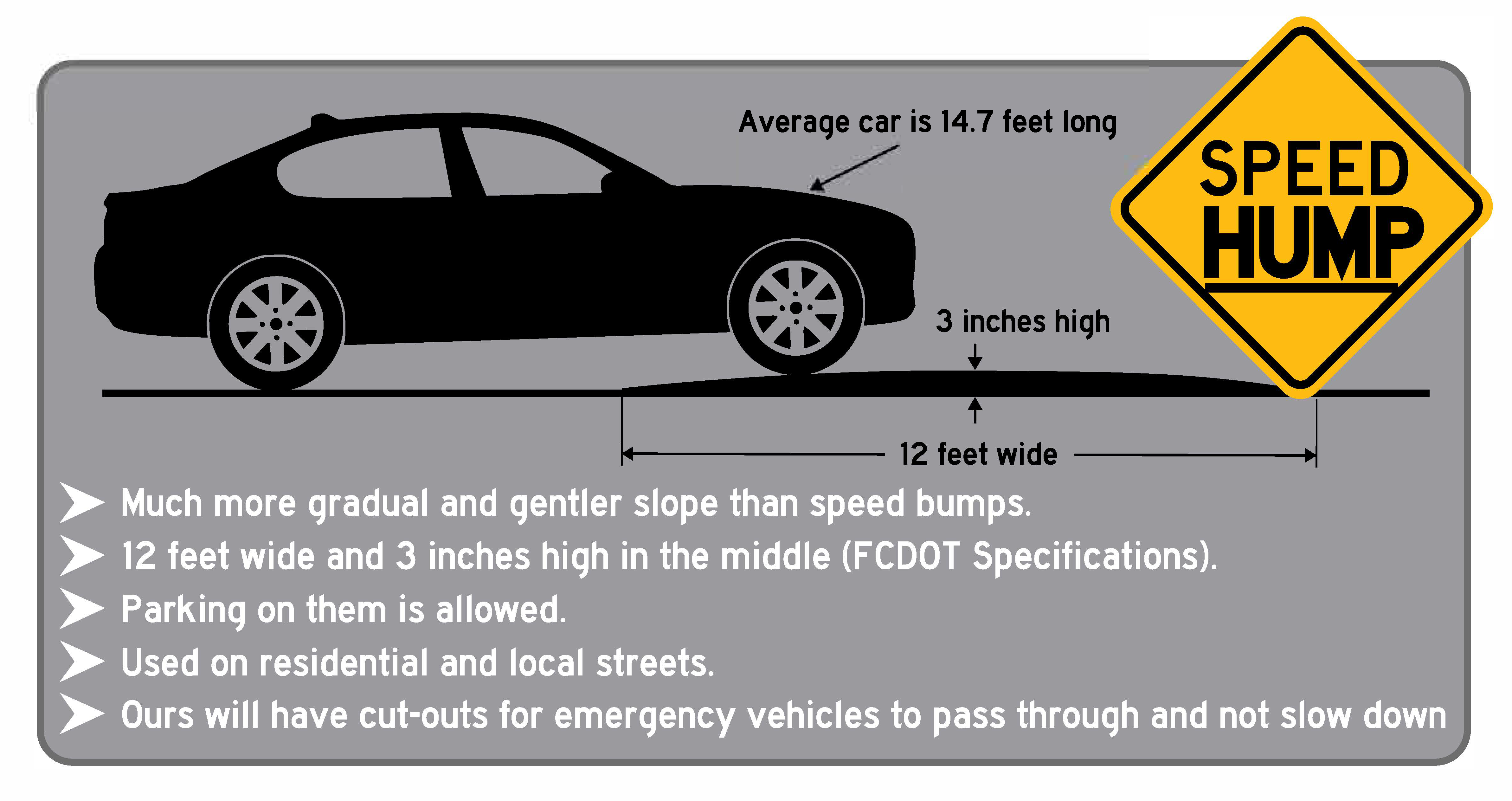What is a speed hump explainer graphic