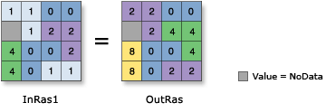 Bitwise Left Shift illustration Bitwise Left Shift illustration