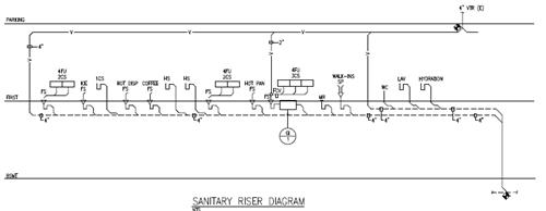 riser diagram