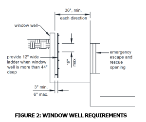Emergency Escape And Rescue Openings In Finished Basements Land Development Services