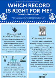 commercial permit types