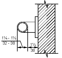 Typical Grab Bars