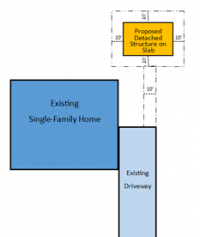 how to calculate land disturbance