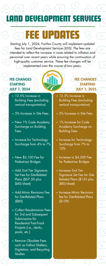LDS Fees