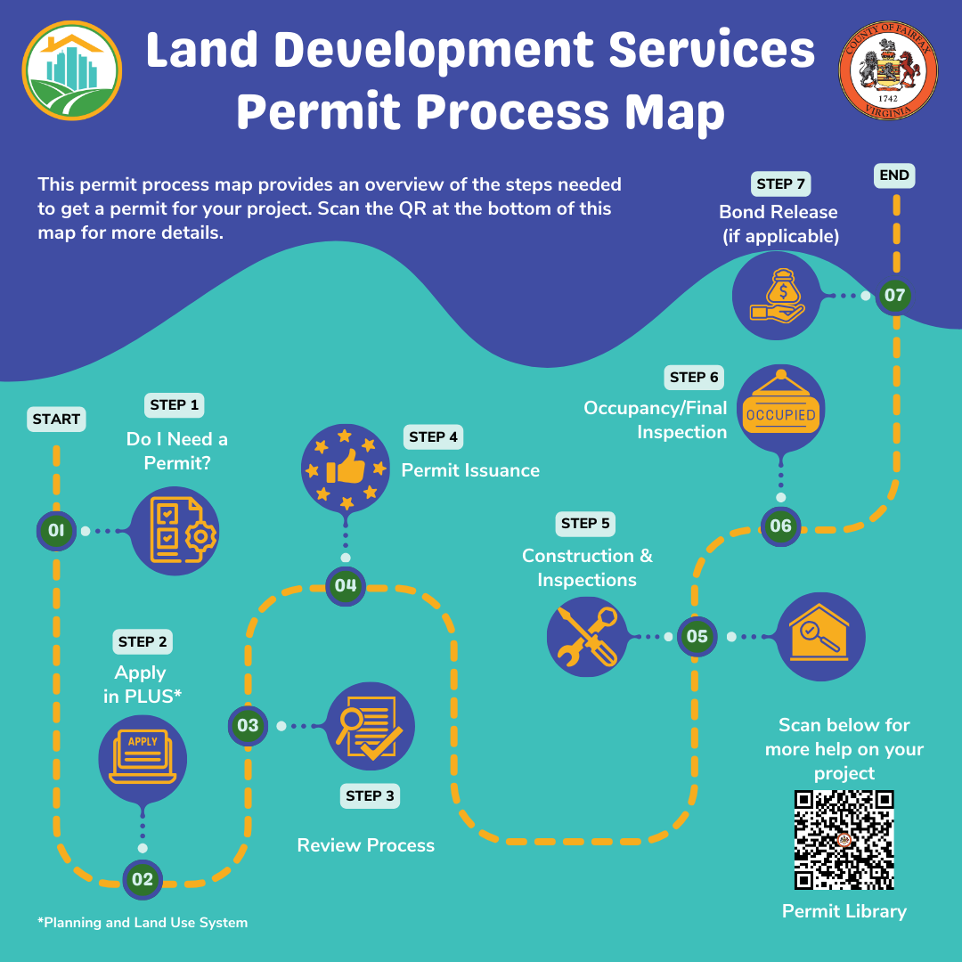 permit process flowchart