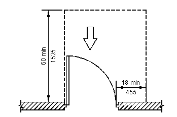 Swinging Door Pull Side Approach