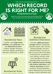 Residential Permit Types 