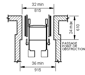 Minimum Clear Width for Single Wheelchair