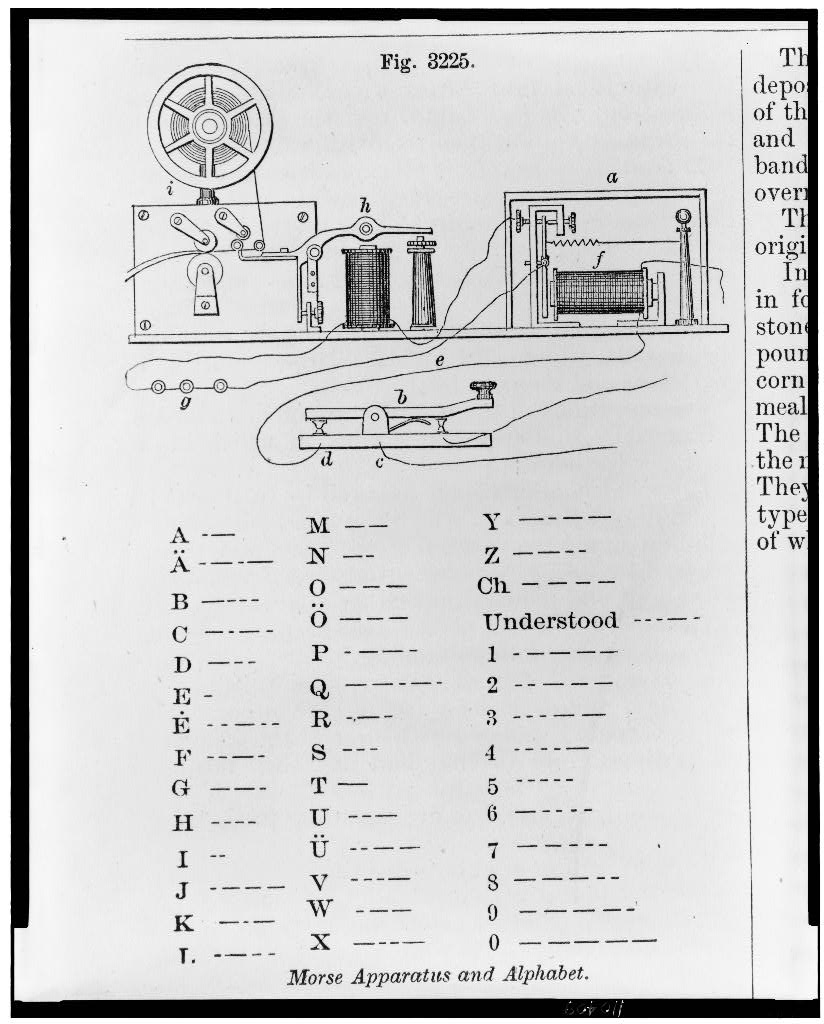 Morse code diagram 