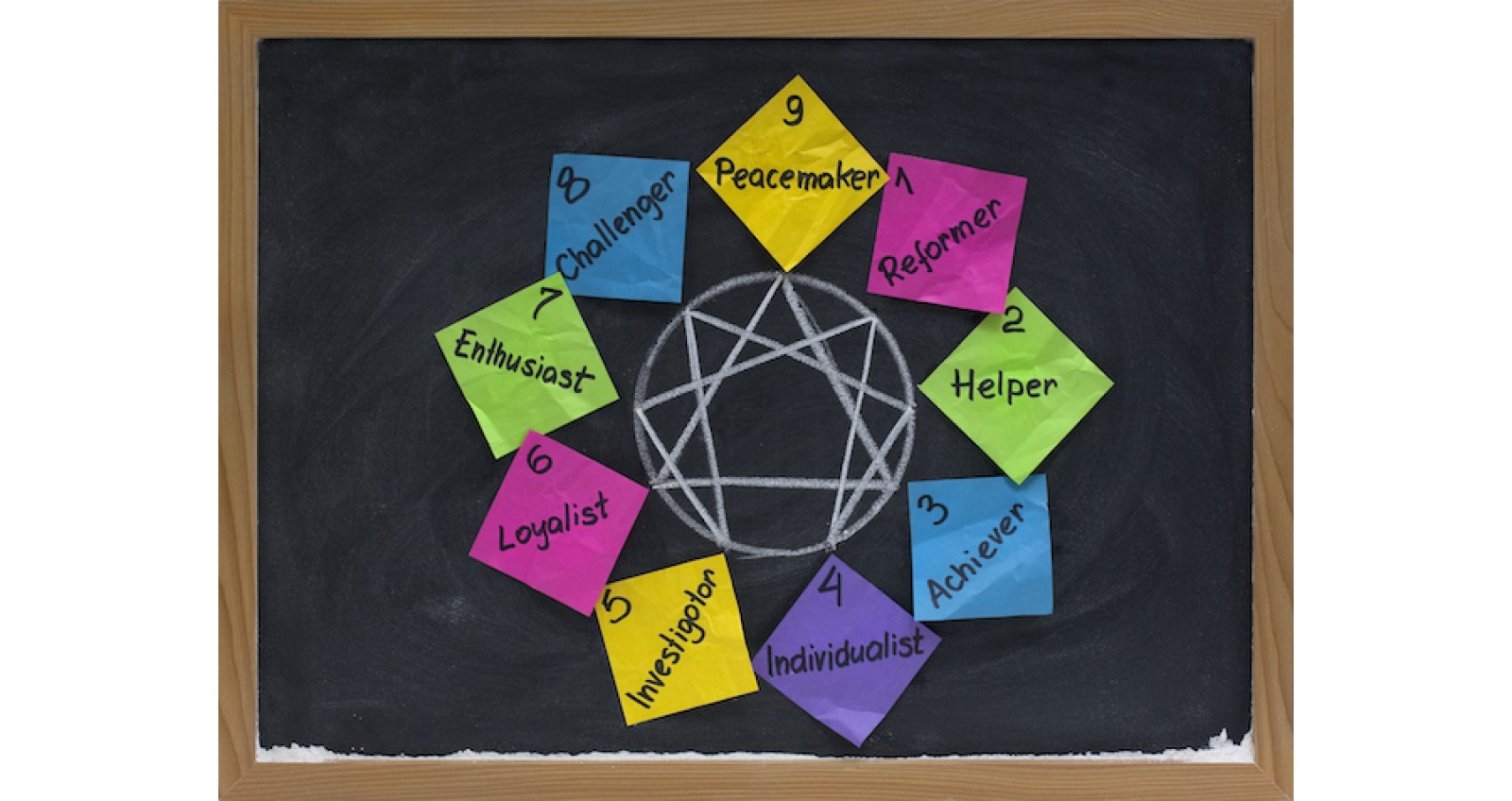 chalkboard with post its for 9 Enneagram personality types