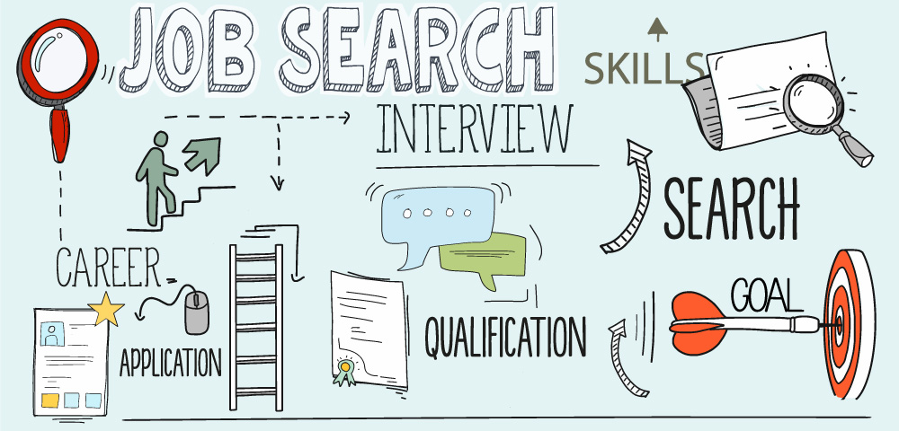 Graphic shows potential career path for someone with proper tools, such as those available in this guide.