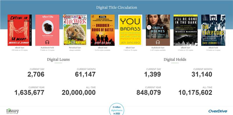 FCPL Celebrates 20 Million All-Time Digital Loans 